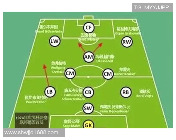 德国与巴西足球历史交锋回顾与战绩分析